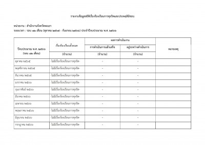 O24-รายงานข้อมูลเรื่องร้องเรียนการทุจริตและประพฤติมิชอบ (ปี2567)_001.jpg