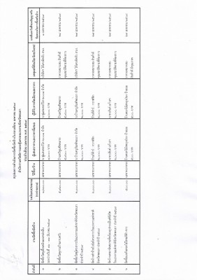 Scan2569-05-09_101915.jpg (592.73 ) เปิดดู 52 ครั้ง Scan2569-05-09_101915.jpg