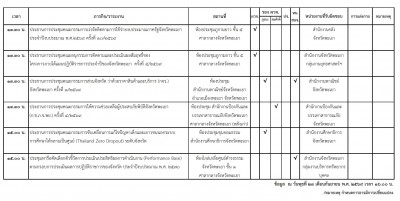 24 กันยายน 2569_002.jpg (308.85 ) เปิดดู 93 ครั้ง 24 กันยายน 2569_002.jpg