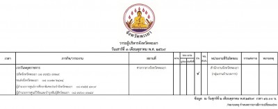 3 ตุลาคม 2569_001.jpg (136.36 ) เปิดดู 9 ครั้ง 3 ตุลาคม 2569_001.jpg