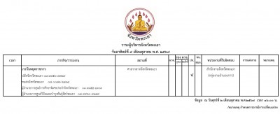 4 ตุลาคม 2569_001.jpg (130.75 ) เปิดดู 9 ครั้ง 4 ตุลาคม 2569_001.jpg