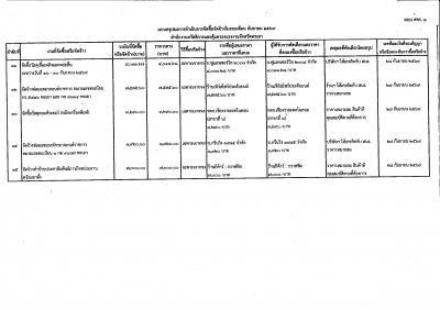 Scan2569-10-07_131807.png (35.82 ) ยังไม่มีการเปิดดู Scan2569-10-07_131807.png