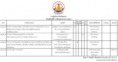 8 ตุลาคม 2569_001.jpg (278.38 ) เปิดดู 17 ครั้ง 8 ตุลาคม 2569_001.jpg