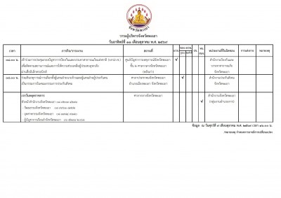11 ตุลาคม 2569_001.jpg (419.43 ) เปิดดู 17 ครั้ง 11 ตุลาคม 2569_001.jpg