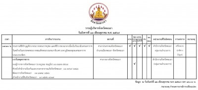 13 ตุลาคม 2569_001.jpg (196.61 ) เปิดดู 16 ครั้ง 13 ตุลาคม 2569_001.jpg